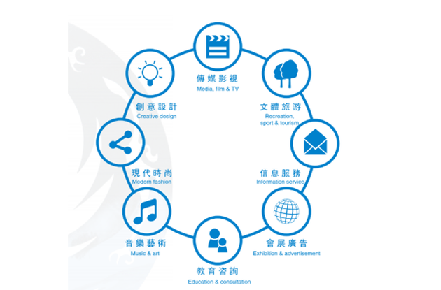 成都文创产业发展蓝图来了 这八个领域将是重点