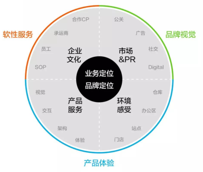 阿里创意专家分享如何做一个LOGO的设计流程